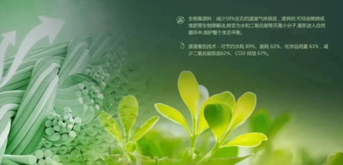 &ldquo;新材料&rdquo;綠色、減碳、可持續(xù),盤(pán)點(diǎn)今年里有哪些生物基纖維材料