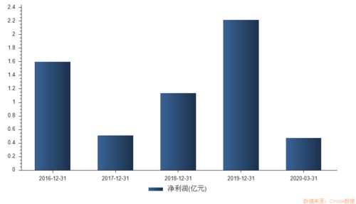 超級(jí)打新周 19只新股 高熱 來襲,首批創(chuàng)業(yè)板注冊制新股不容錯(cuò)過