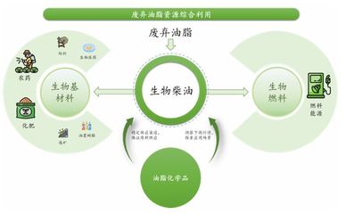 賣"地溝油"的準獨角獸沖刺IPO了!