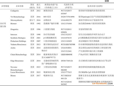從全球?qū)＠治隹春铣缮飳W(xué)技術(shù)發(fā)展趨勢(shì)